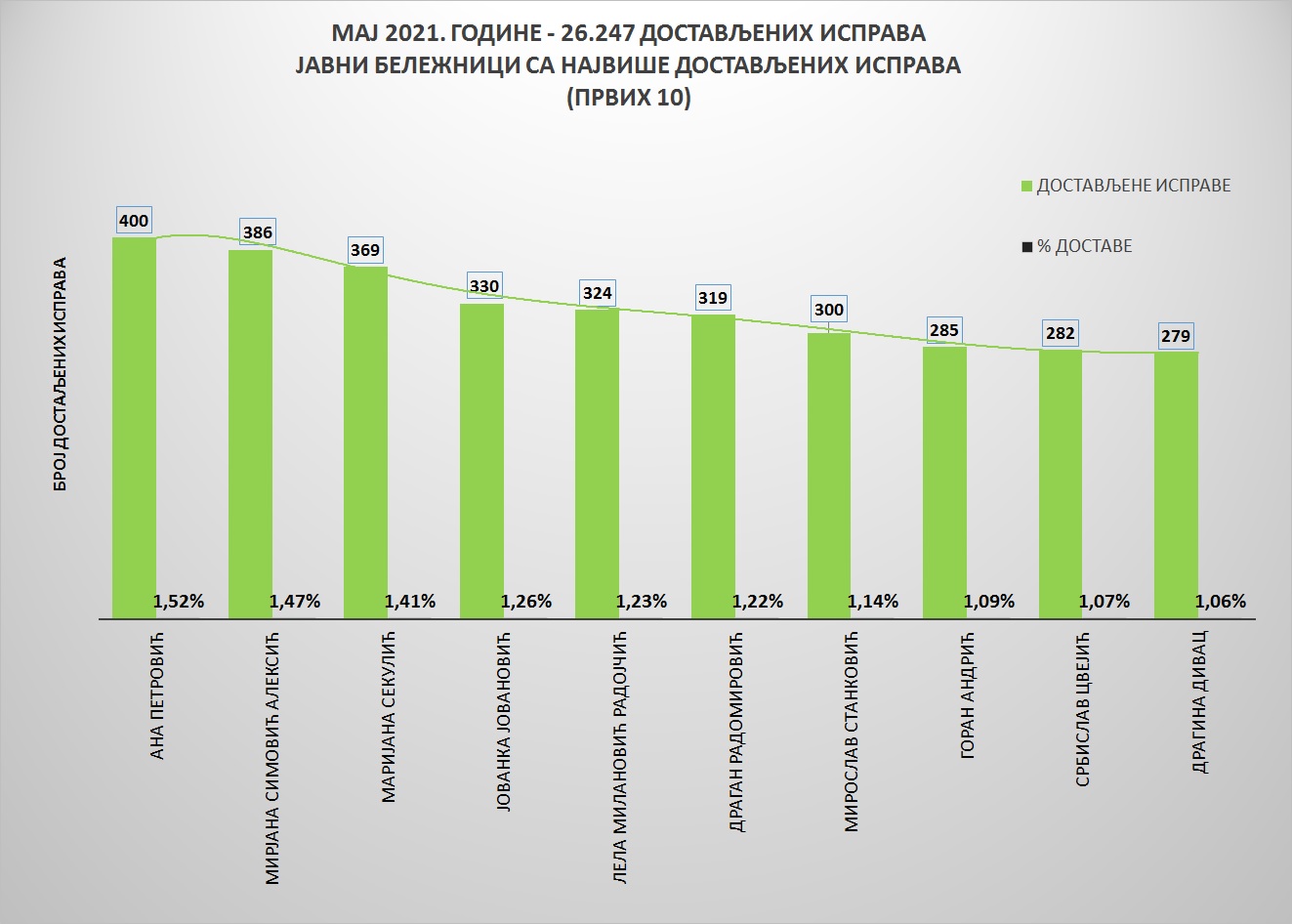 /content/pages/onama/статистика/2021/09 septembar/Grafik 1-M.jpg